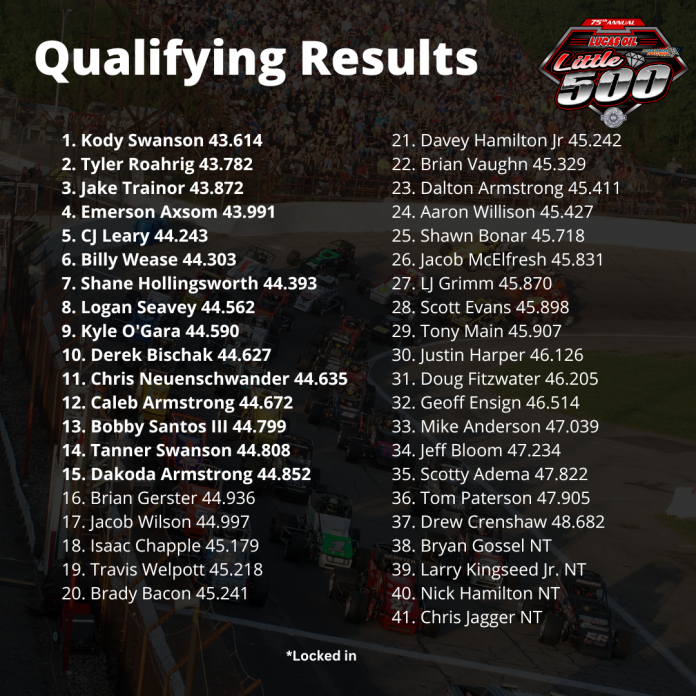 Swanson Masters Little 500 Qualifying Anderson, Indiana Speedway